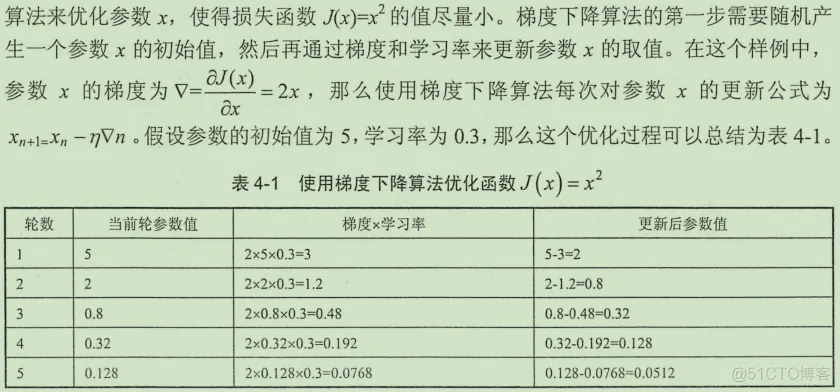 初见TensorFlow ：知其所以然_TensorFlow_57